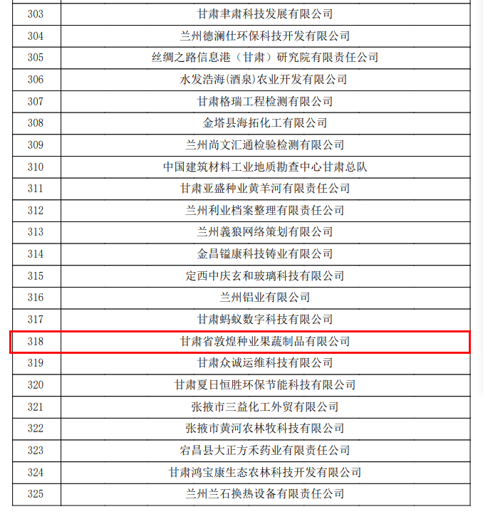 喜讯连连！甘肃省千赢国际种业果蔬制品有限公司荣获“高新技术企业”及“省级技术创新示范企业”称号